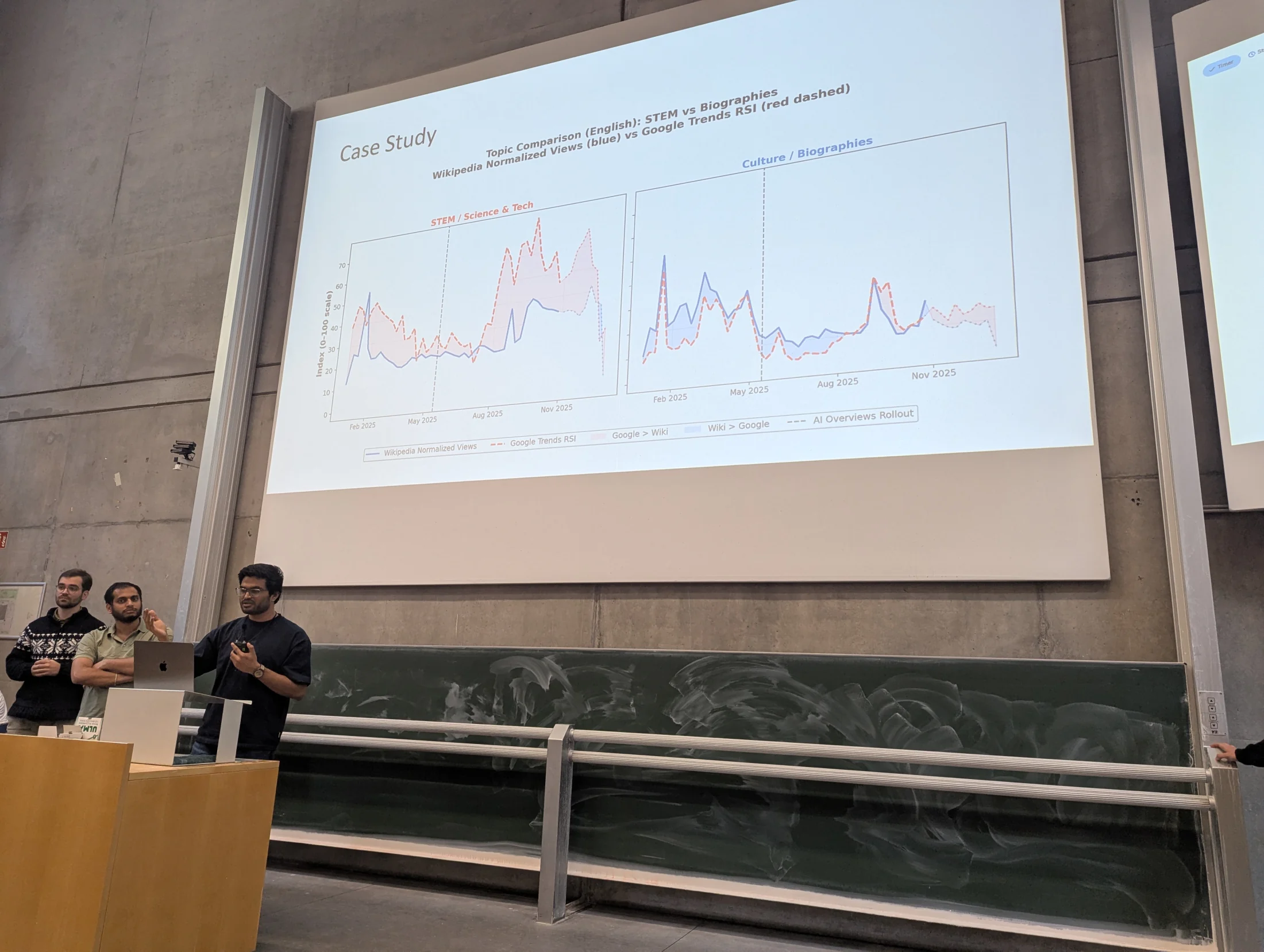DataFest presentation slide showing Google and Wikipedia trend divergence