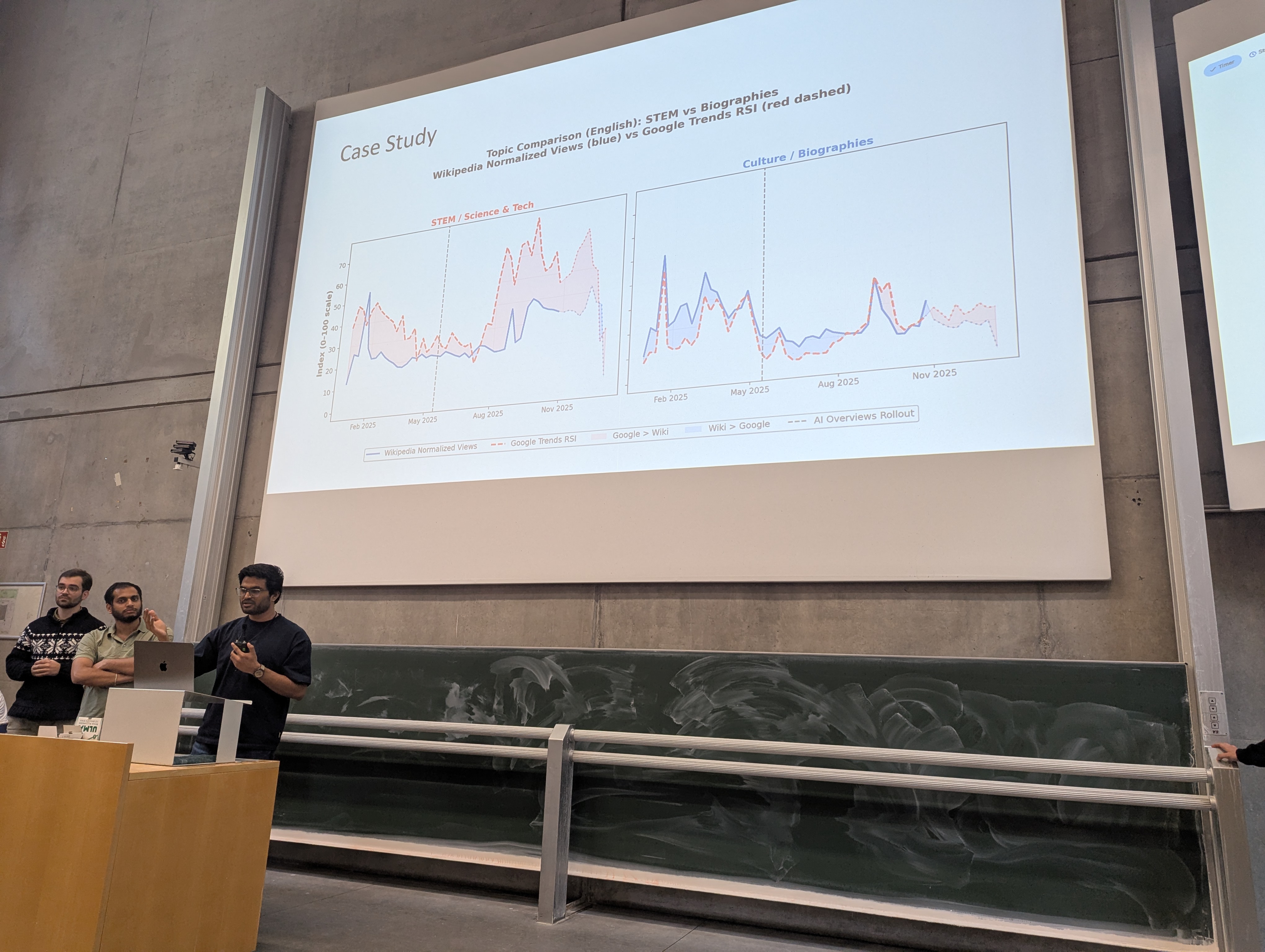 DataFest presentation slide showing Google and Wikipedia trend divergence